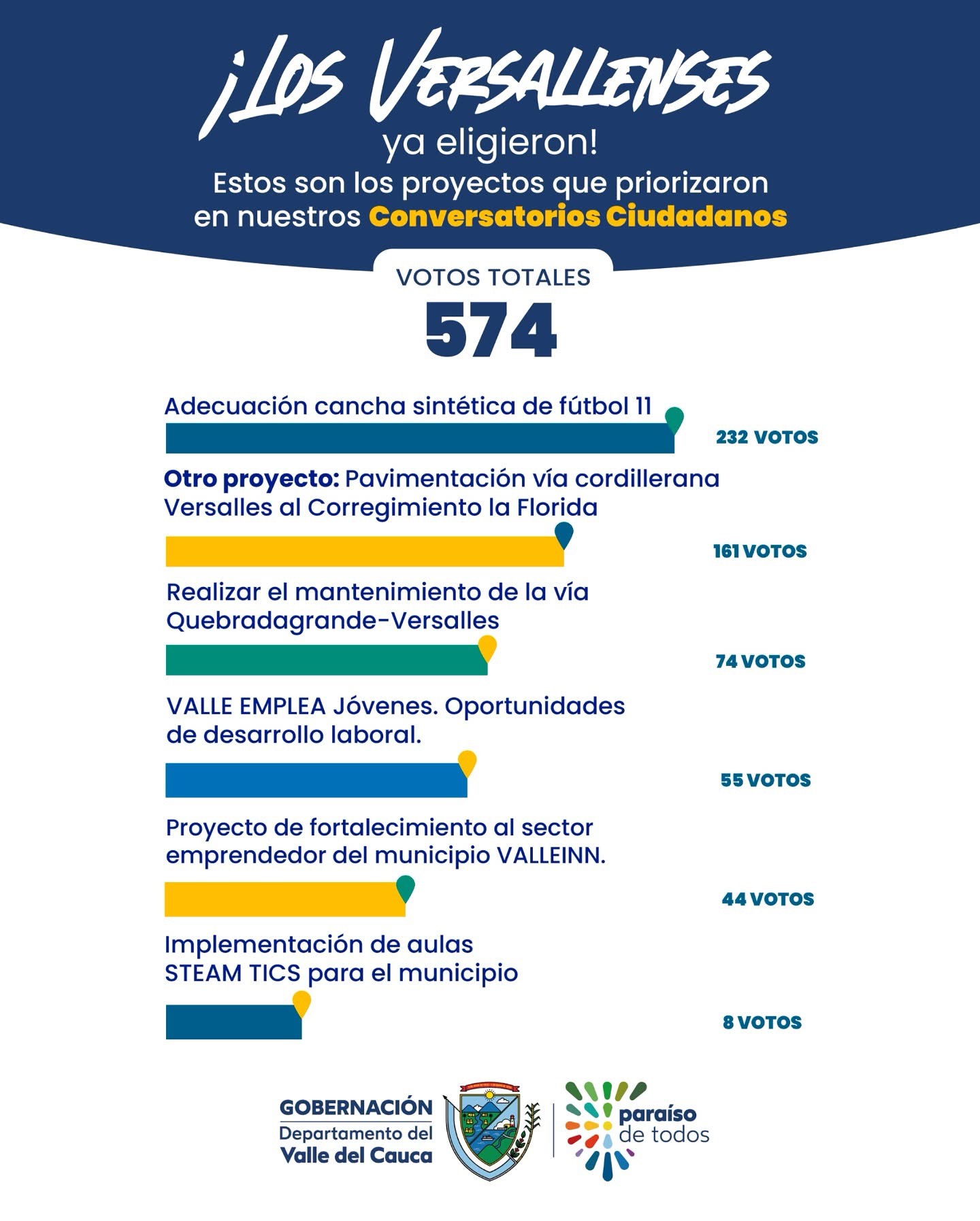 priorizacion-de-proyectos/resultado-de-la-priorizacion-de-proyectos-versalles